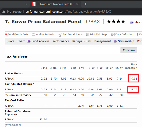 T Rowe Price Balanced Fund